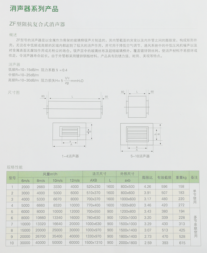 阻抗復(fù)合式消聲器