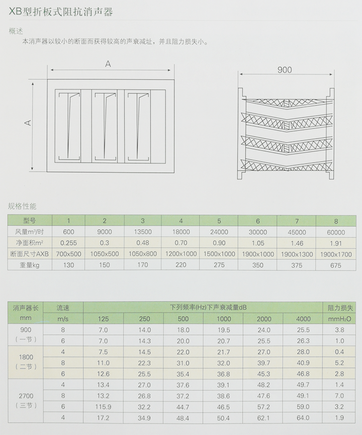 折板式式消聲器